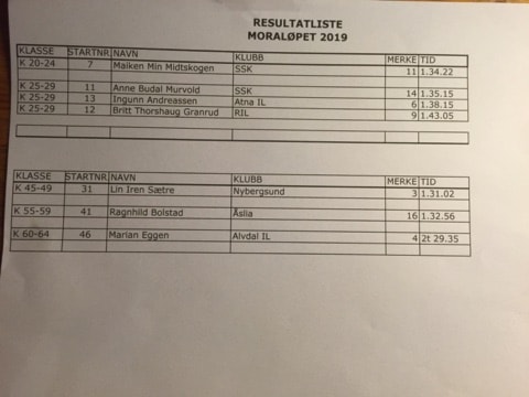 Resultater Moraløpet 2019